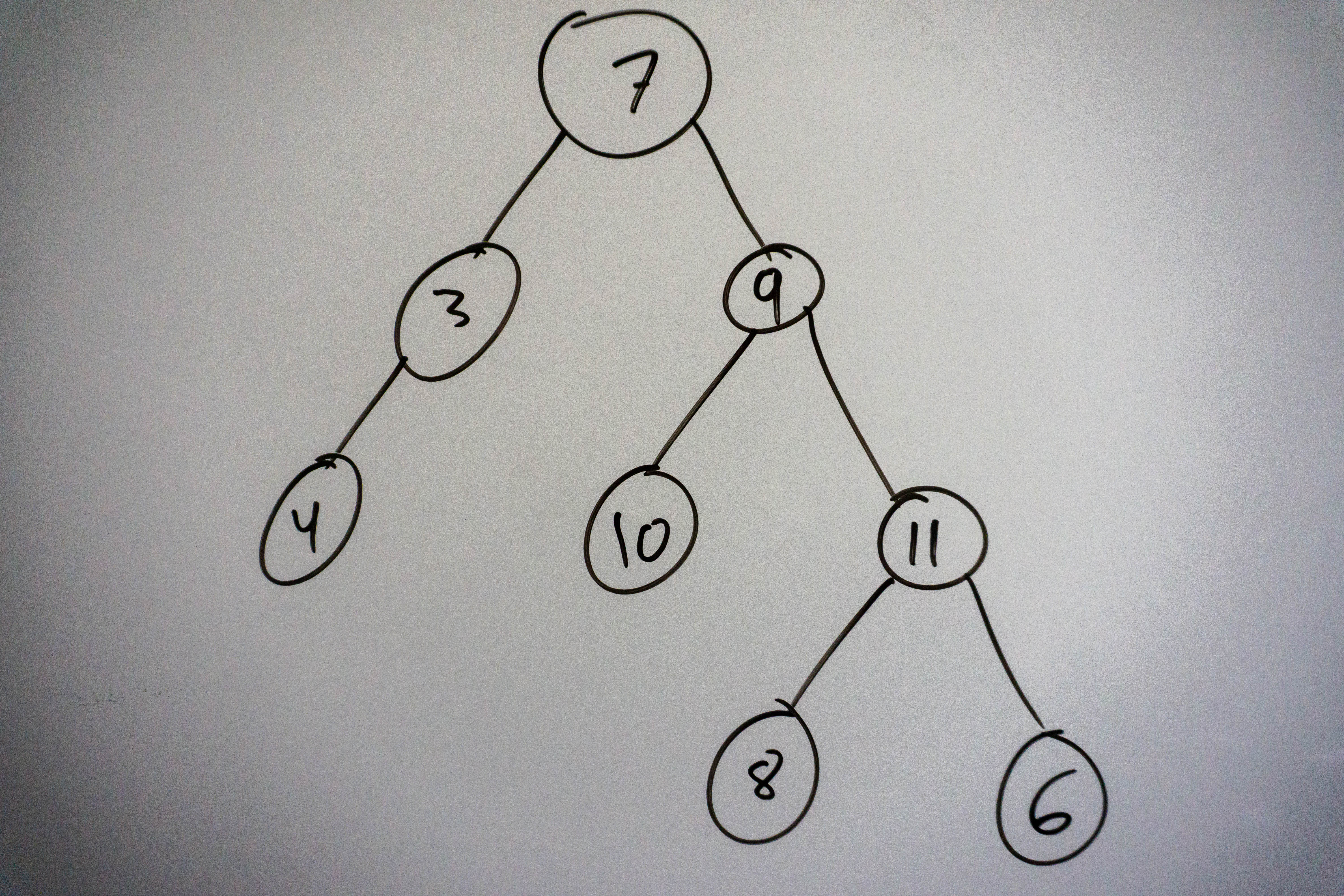Binary Tree Traversal