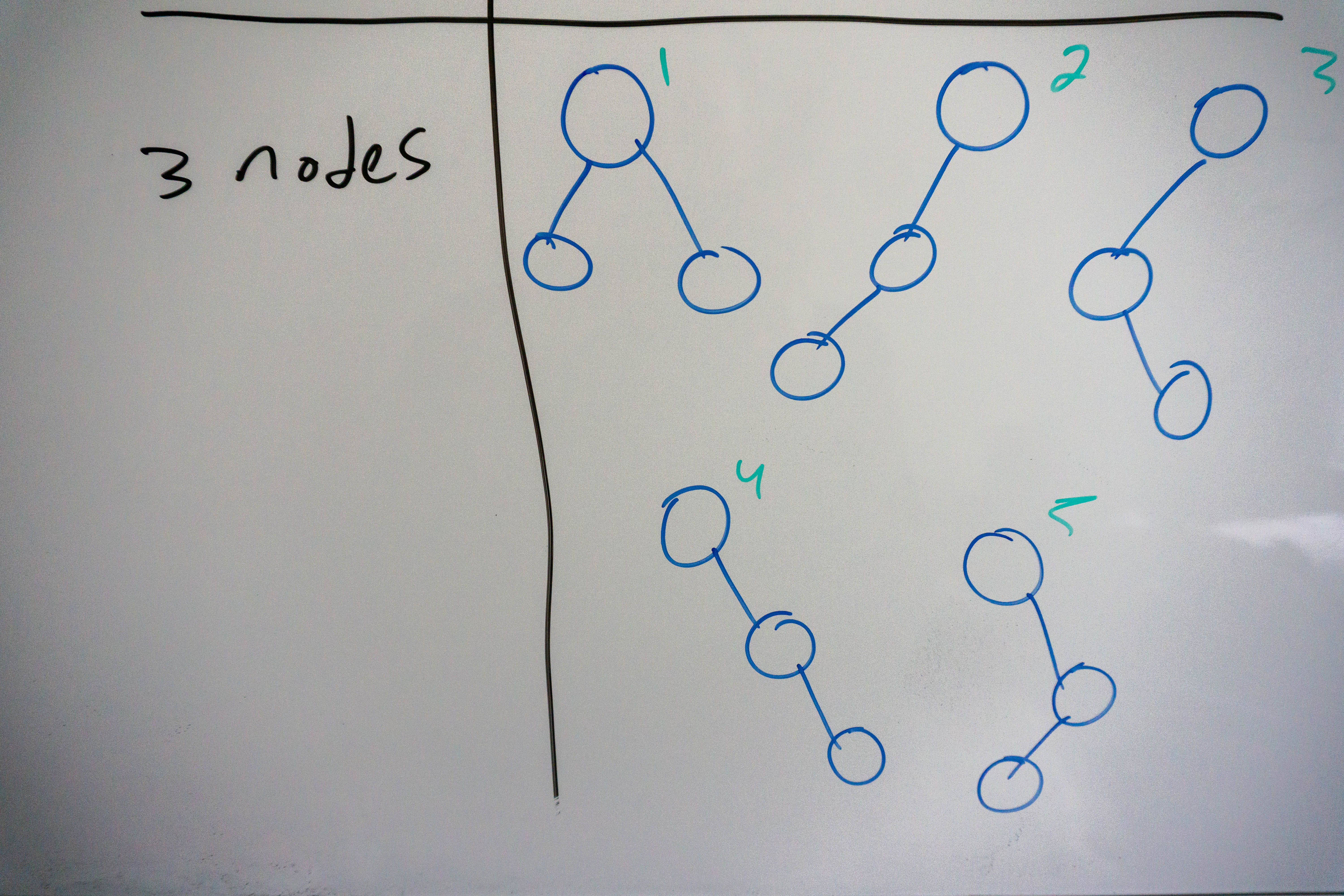 Binary Tree 3 nodes